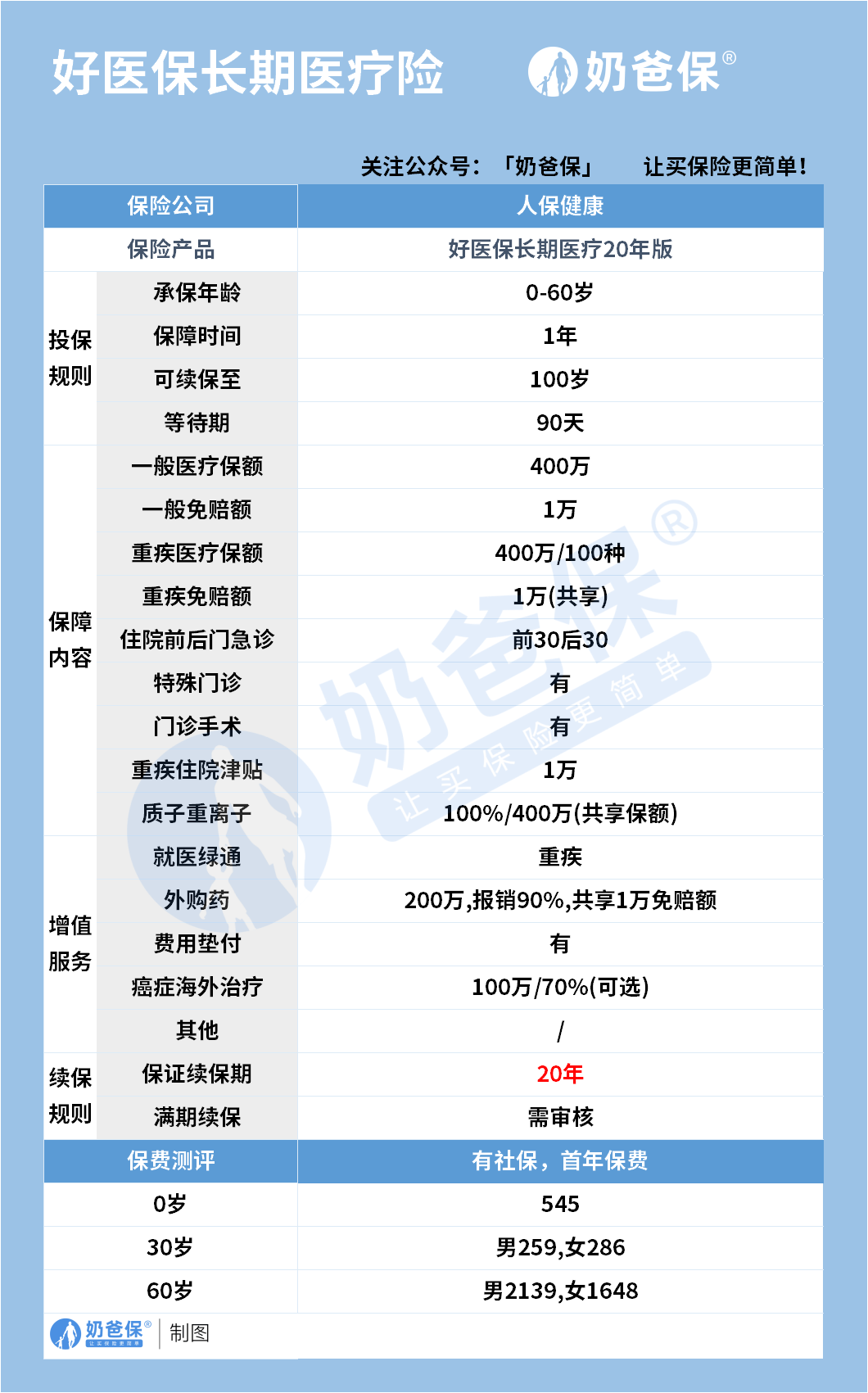 支付宝保险可靠吗？