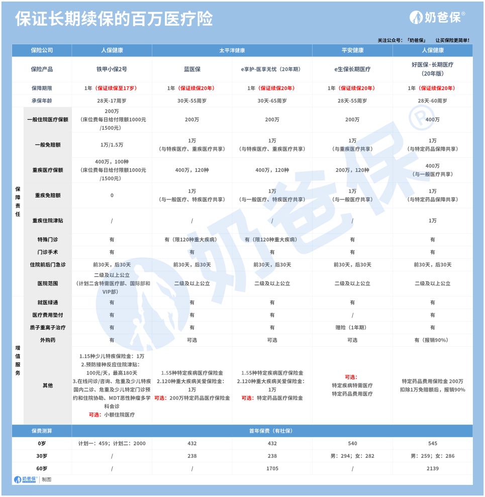 支付宝保险可靠吗？