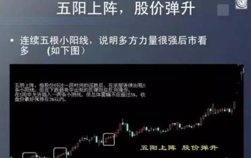 支付宝基金七不买三不卖口诀是什么？