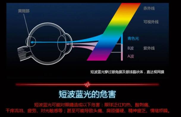 护眼模式有什么作用-护眼模式对眼睛有什么用？