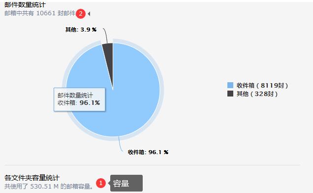 qq邮箱能存储多少邮件-qq邮箱单个邮件容量最大能收多少？