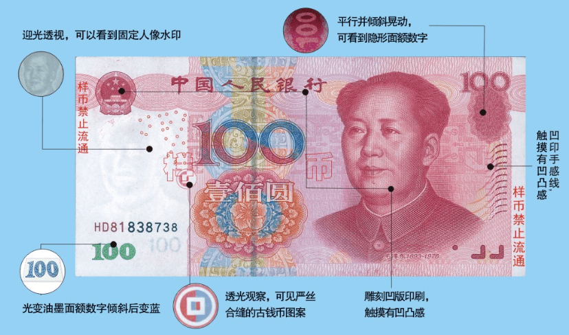对所有的假币说拜拜