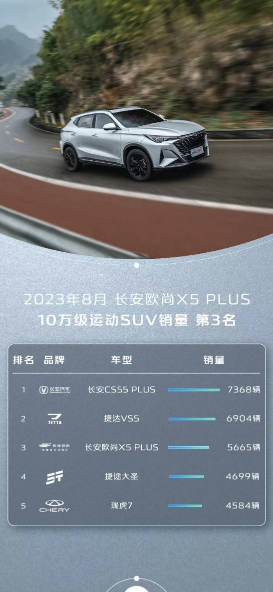 够潮够智慧，喜欢SUV的女生快买长安欧尚X5PLUS！