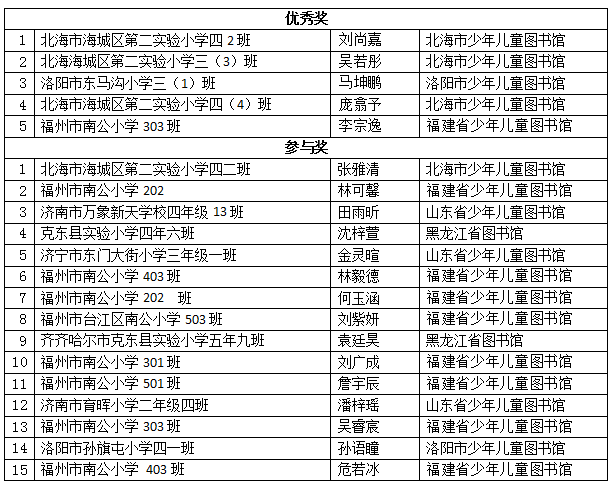 《噔噔噔》活动回顾及互动打卡获奖名单