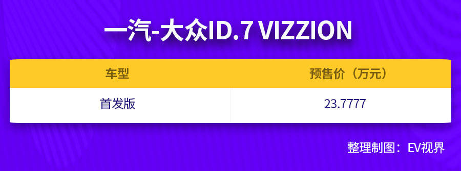 发力ID.家族2.0，ID.7预售价里有惊喜不？