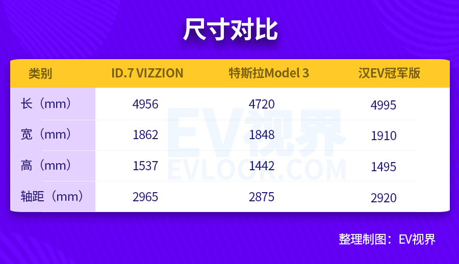 发力ID.家族2.0，ID.7预售价里有惊喜不？