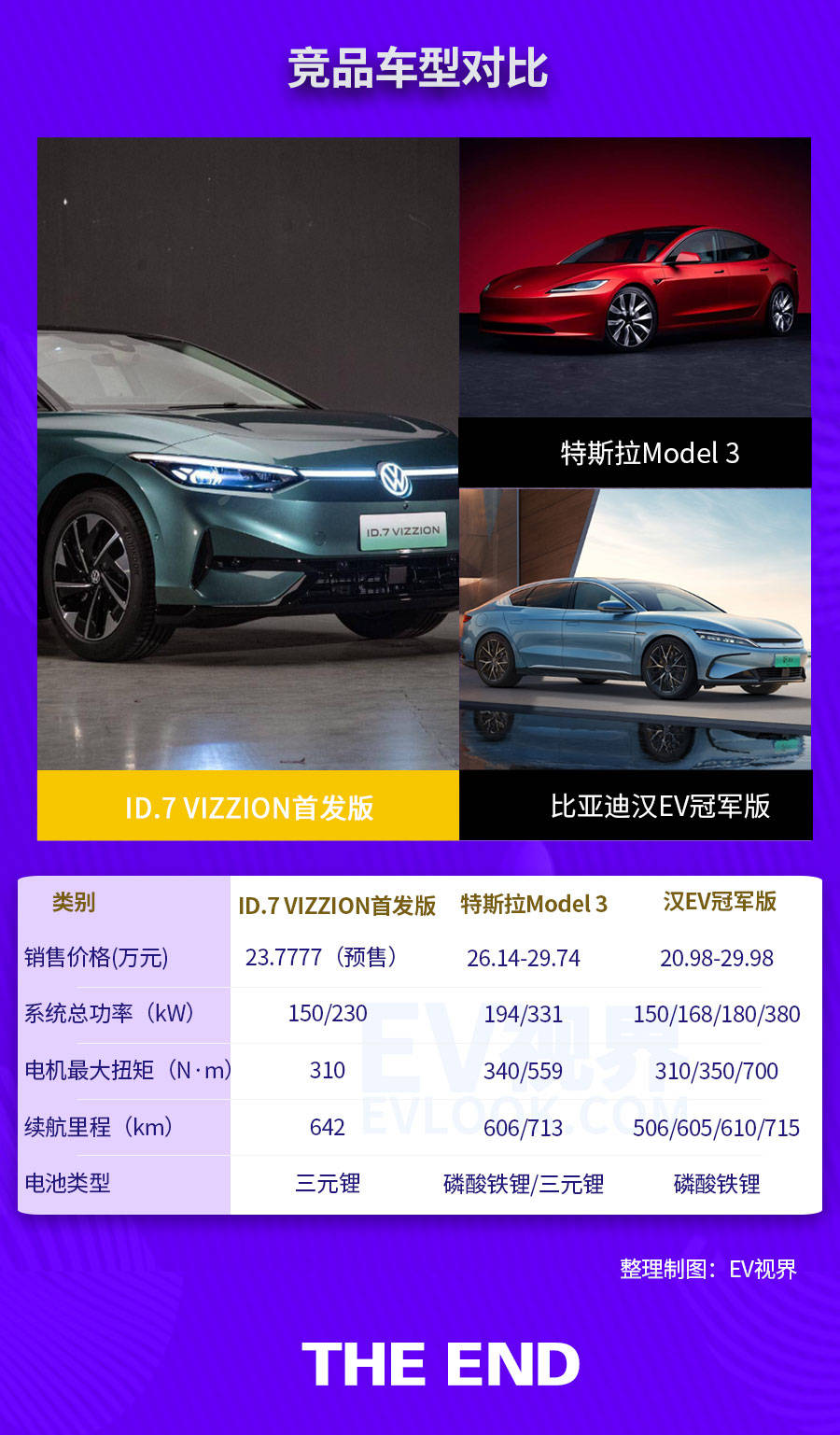 发力ID.家族2.0，ID.7预售价里有惊喜不？
